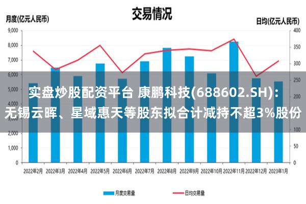 实盘炒股配资平台 康鹏科技(688602.SH)：无锡云晖、星域惠天等股东拟合计减持不超3%股份