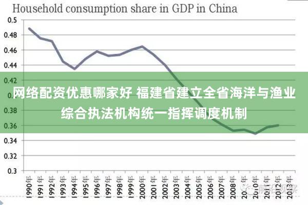 网络配资优惠哪家好 福建省建立全省海洋与渔业综合执法机构统一指挥调度机制