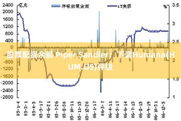 股票配资余额 Piper Sandler：下调Humana(HUM.US)评级