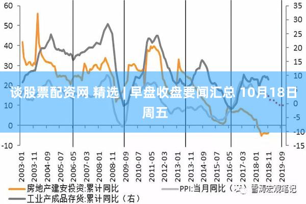 谈股票配资网 精选 | 早盘收盘要闻汇总 10月18日 周五