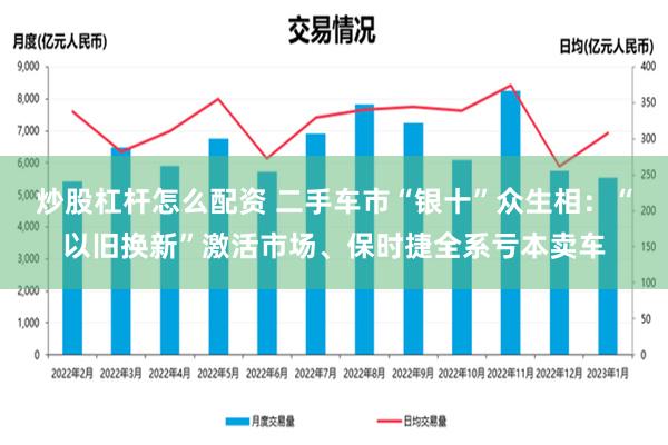 炒股杠杆怎么配资 二手车市“银十”众生相：“以旧换新”激活市场、保时捷全系亏本卖车