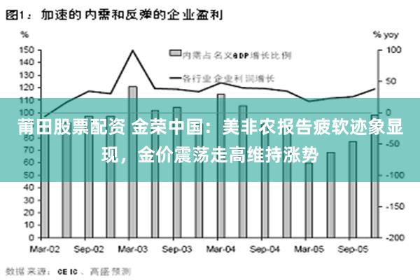 莆田股票配资 金荣中国：美非农报告疲软迹象显现，金价震荡走高维持涨势