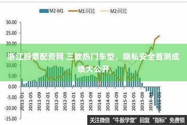 浙江股票配资网 三款热门车型，隐私安全首测成绩大公开