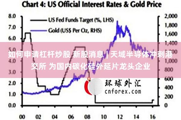 如何申请杠杆炒股 新股消息 | 天域半导体冲刺港交所 为国内碳化硅外延片龙头企业