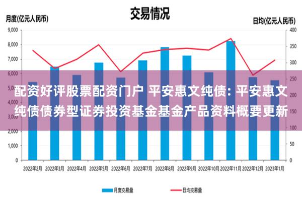 配资好评股票配资门户 平安惠文纯债: 平安惠文纯债债券型证券投资基金基金产品资料概要更新