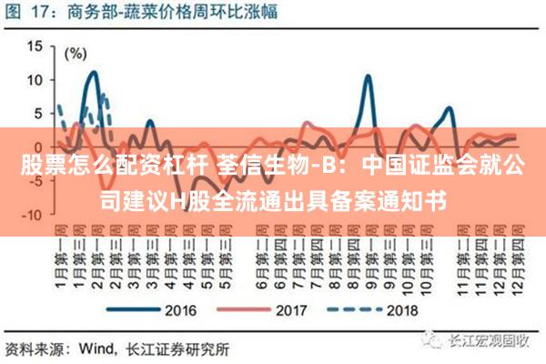 股票怎么配资杠杆 荃信生物-B：中国证监会就公司建议H股全流通出具备案通知书