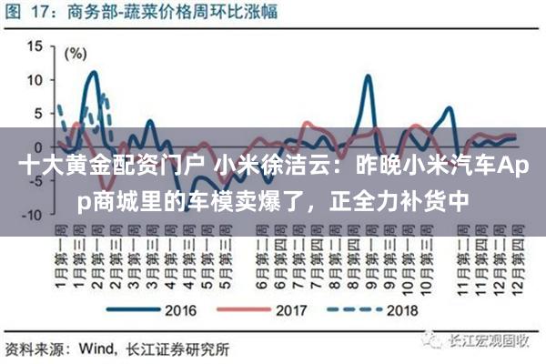 十大黄金配资门户 小米徐洁云：昨晚小米汽车App商城里的车模卖爆了，正全力补货中