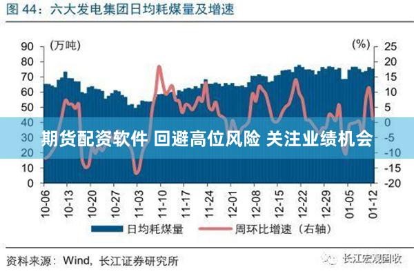 期货配资软件 回避高位风险 关注业绩机会